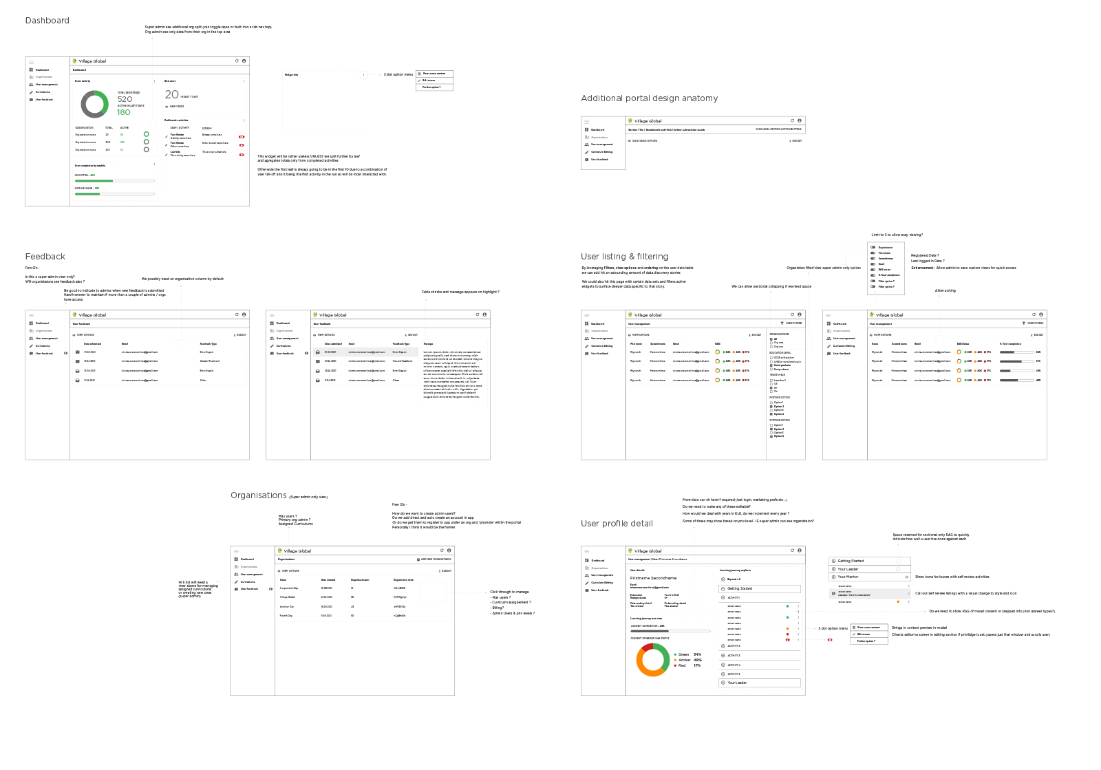 CMS wireframes for the user administration & analytics portal