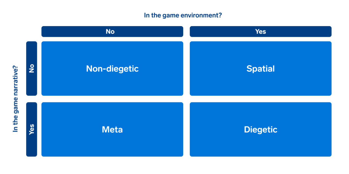 Grid matrix