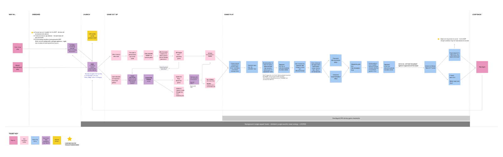 Jungle Squad app UX user-flow