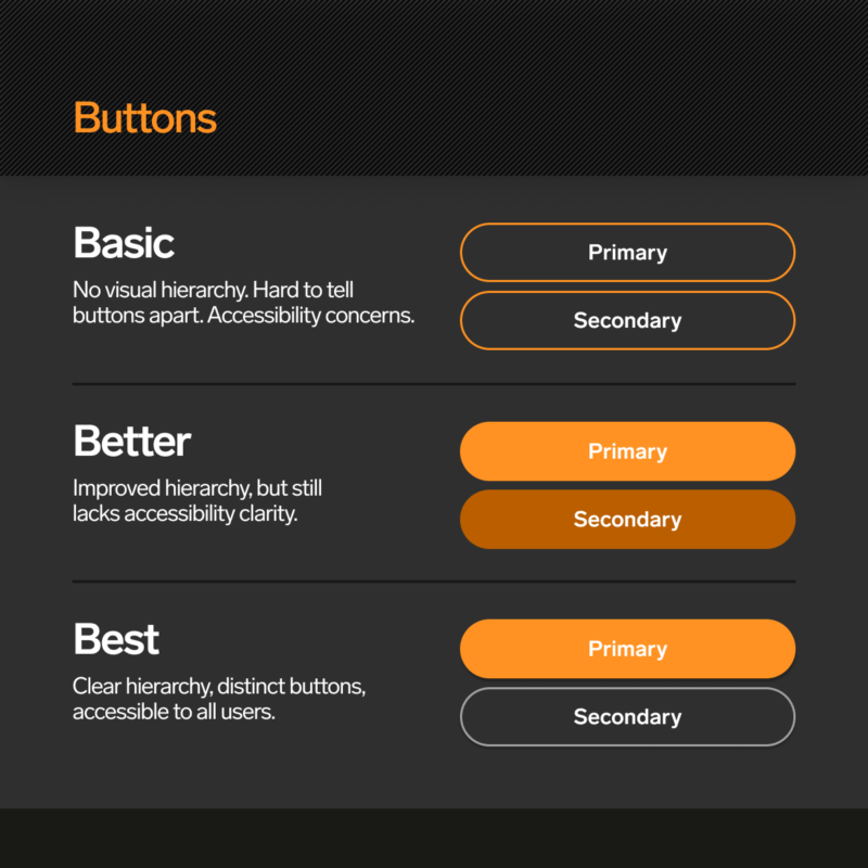 Buttons