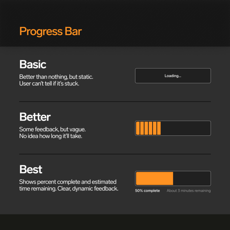 Progress bar