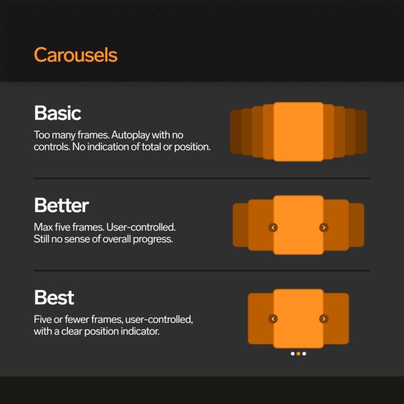 Carousels