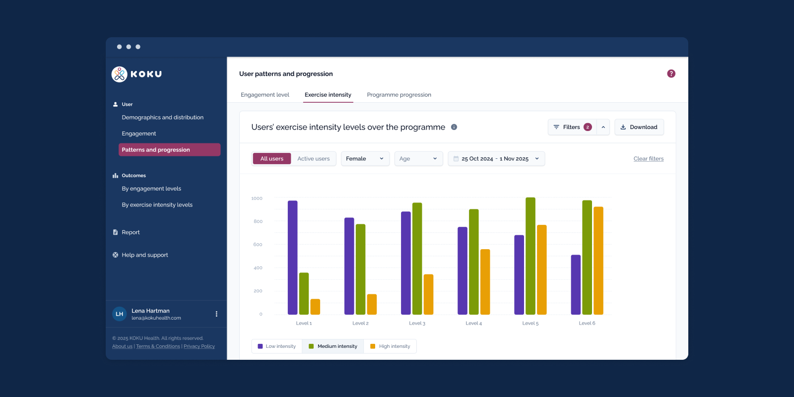 KOKU dashboard UI design