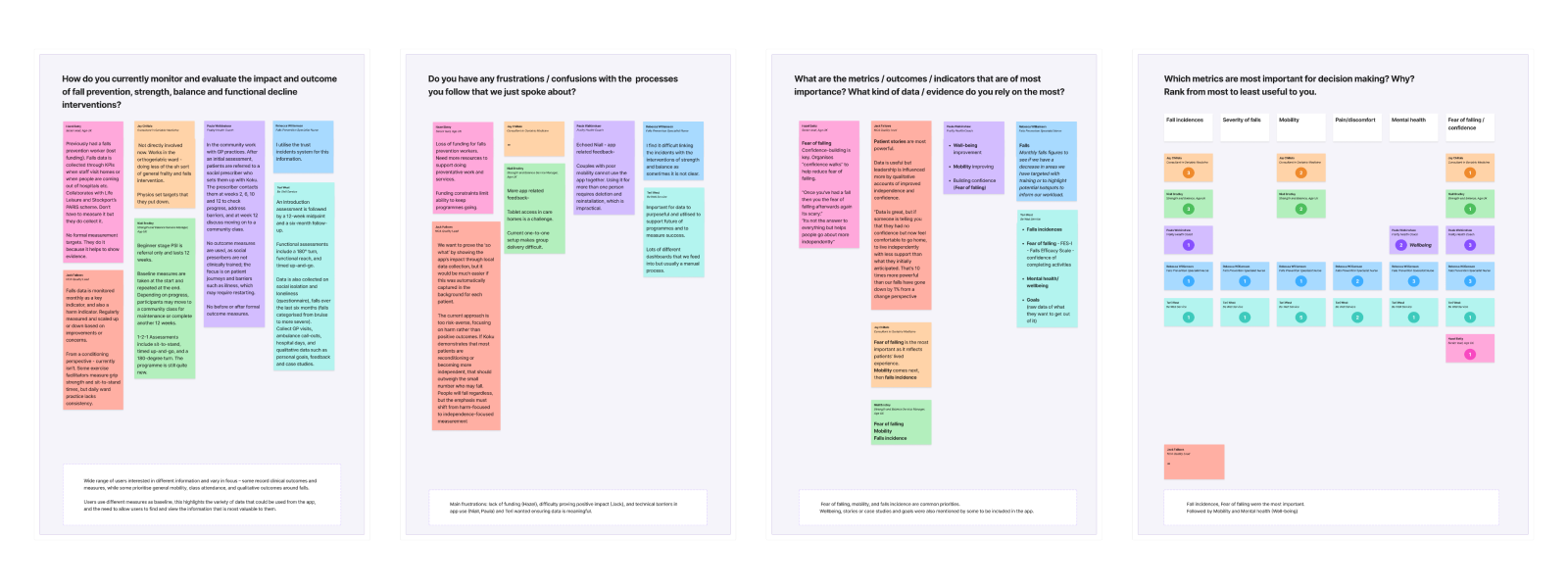 User Interviews and research